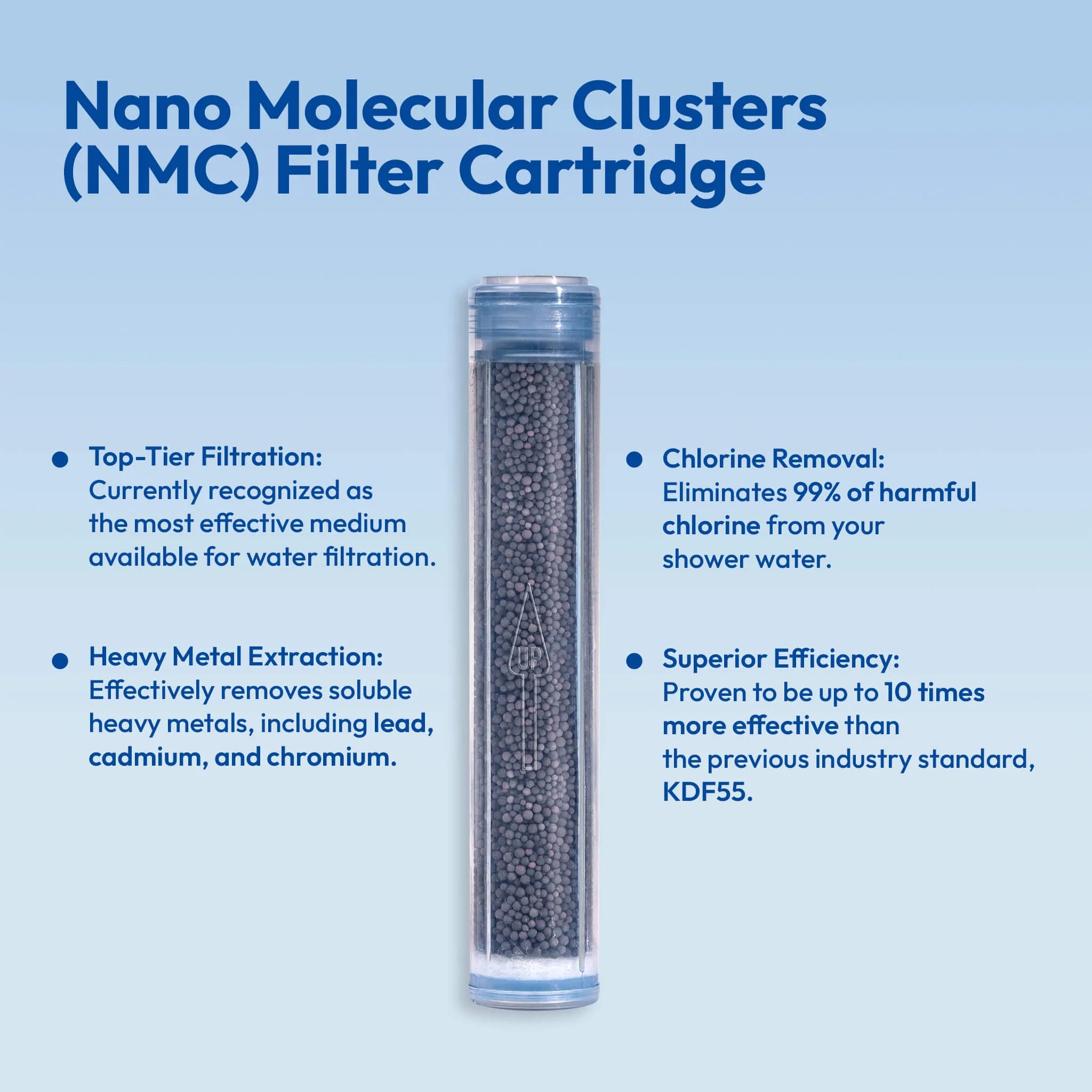 NMC Filter Cartridge for the Ionic Shower Filter